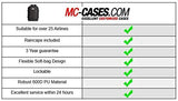 MC-CASES® Professioneller Rucksack für DJI Goggles auch RE und DJI Mavic 2 Pro & Zoom - Made in Germany - inkl. Regencape