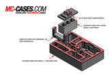 MC-CASES® DJI Mavic 3 Schaumstoff Inlay passend für Koffer oder Rucksack - Ersatzteil