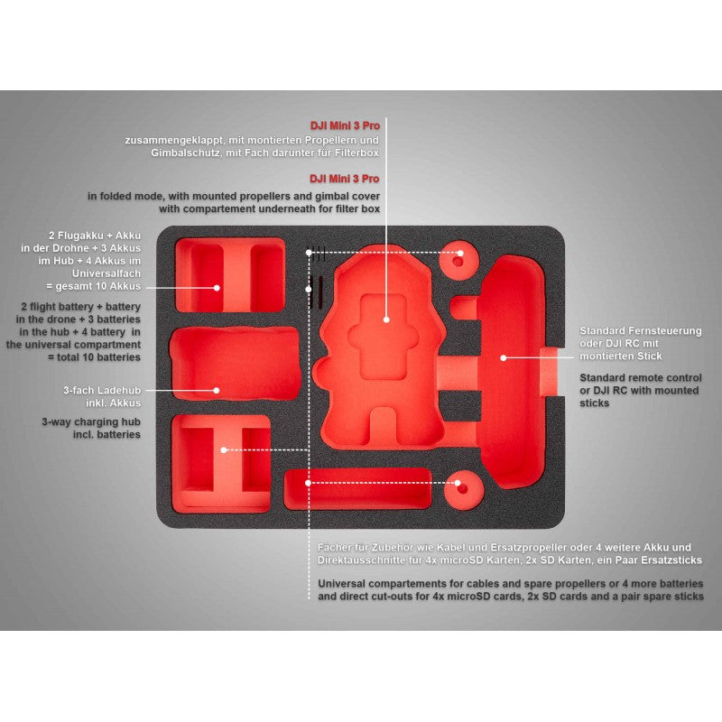 TOMCase DJI Mini 3 - Softcase Drohnenkoffer