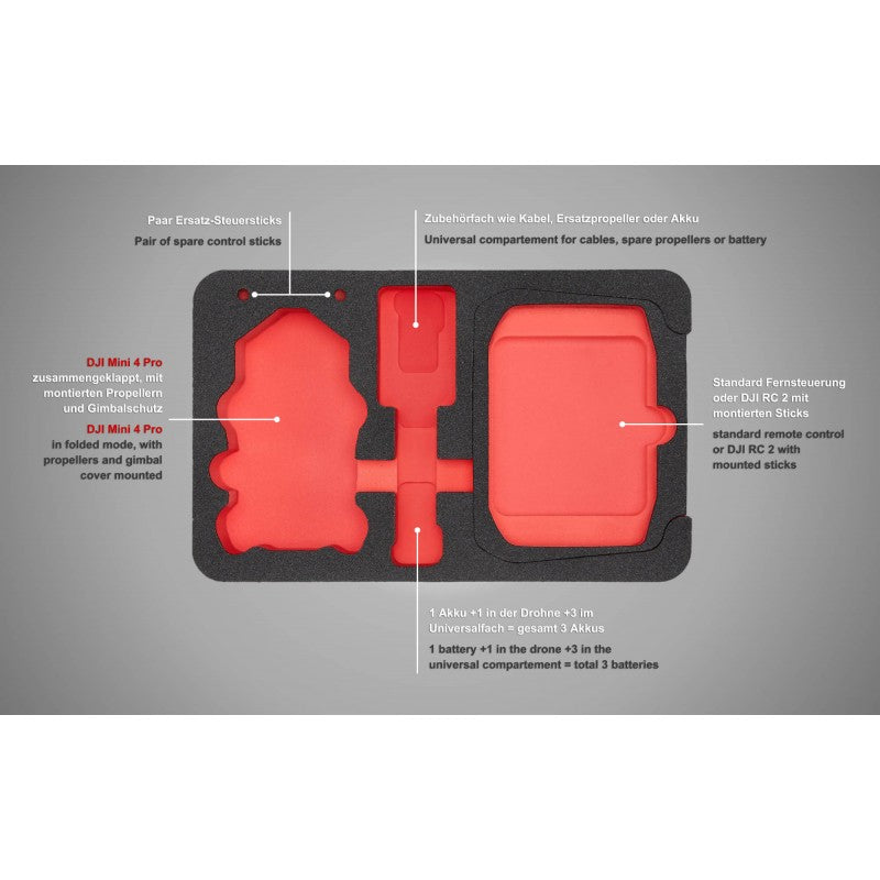 TOMCase DJI Mini 4 Pro / Mini 3 Pro "Smart Edition" Drohnenkoffer
